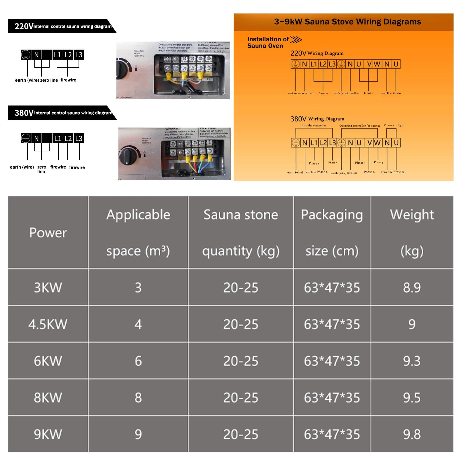 Stufa elettrica per Sauna, Stufa per Sauna in Acciaio Inossidabile, Stufa per Sauna a Vapore Secco da Bagno, per saune domestiche, palestre, Spa (3kw/220v)