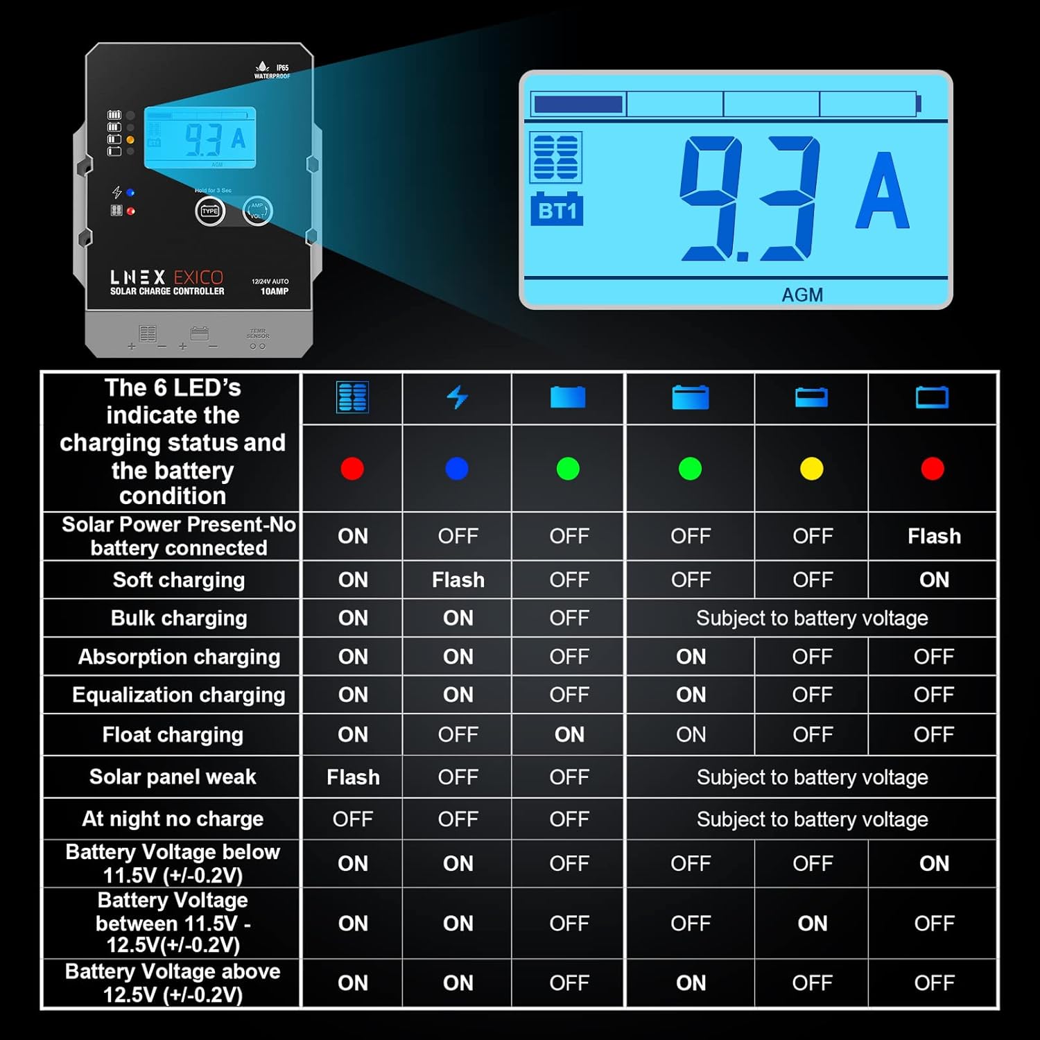 LNEX Solar Charge Controller Waterproof, 10A Super Thin Panel Battery Intelligent Regulator With LCD Display 12V/24V PWM Controller for LiFePO4, AGM, Gel, Flooded and Lithium Battery