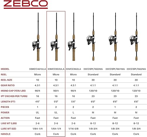 Miniatura 7 de Zebco 33 Cork Reel and Fishing Rod Combo, Graphite Rod with Cork Handle, QuickSet Anti-Reverse Fishing Reel with Bite Alert, Black