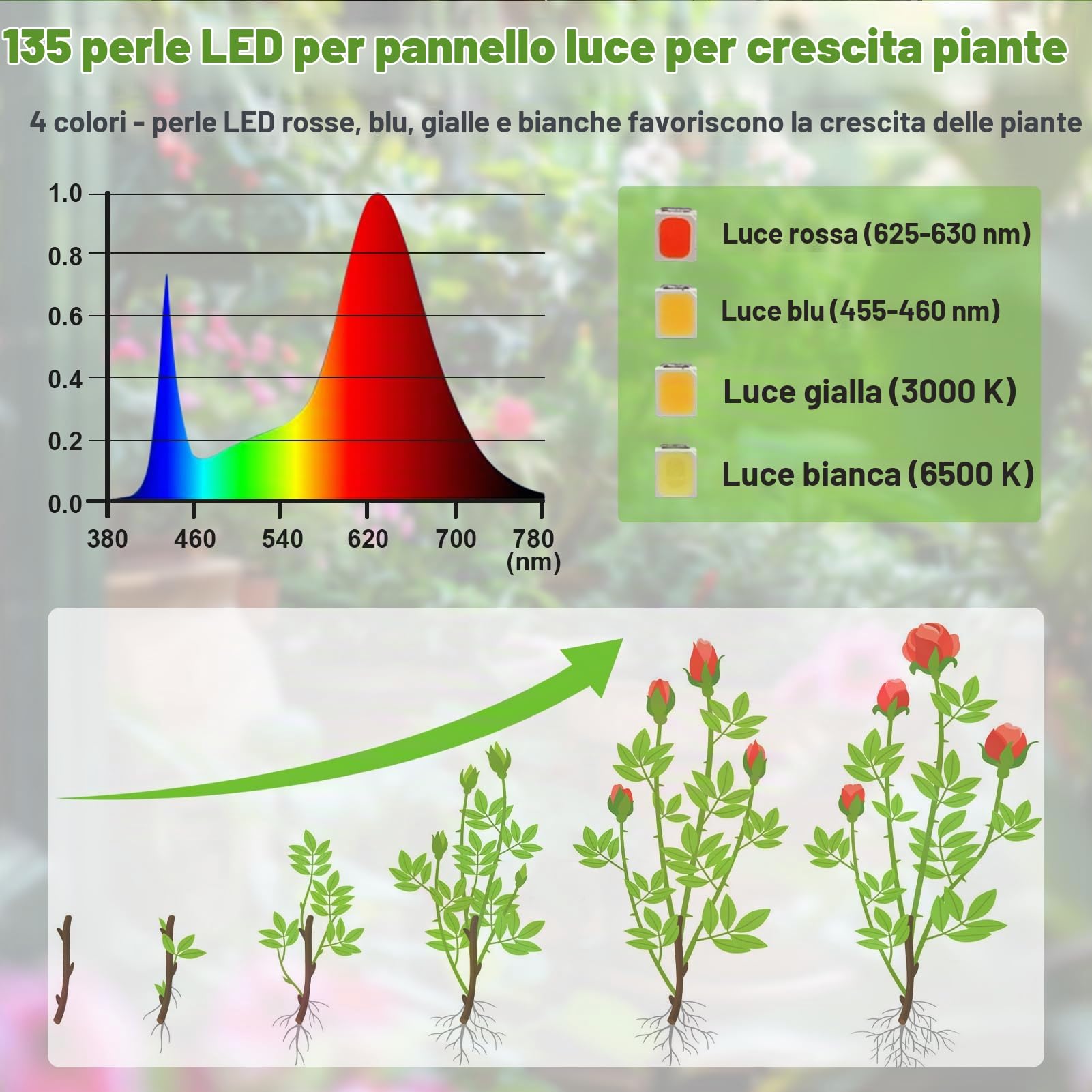 8 Pezzi Lampada Per Piante Da Interno,1080 LEDs Spettro Completo