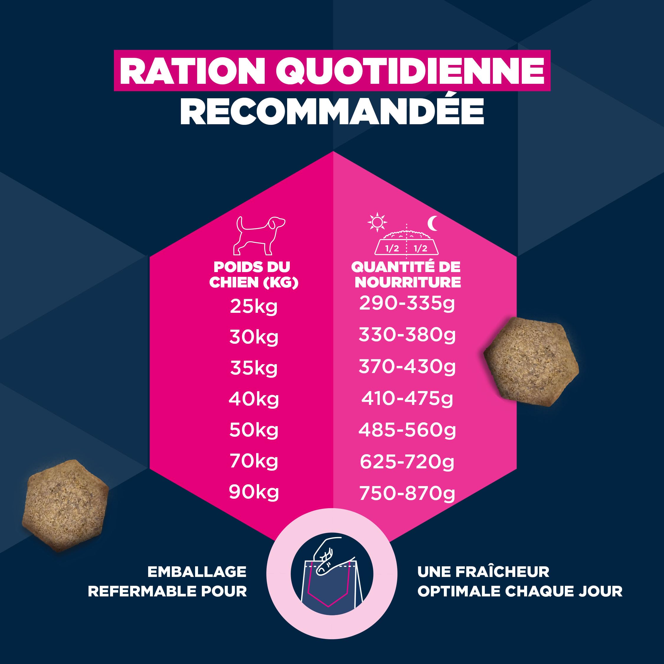 EUKANUBA Life Care Chien Grande Race Saumon Orge 12 kg | Nourriture sèche de qualité supérieure pour chiens adultes