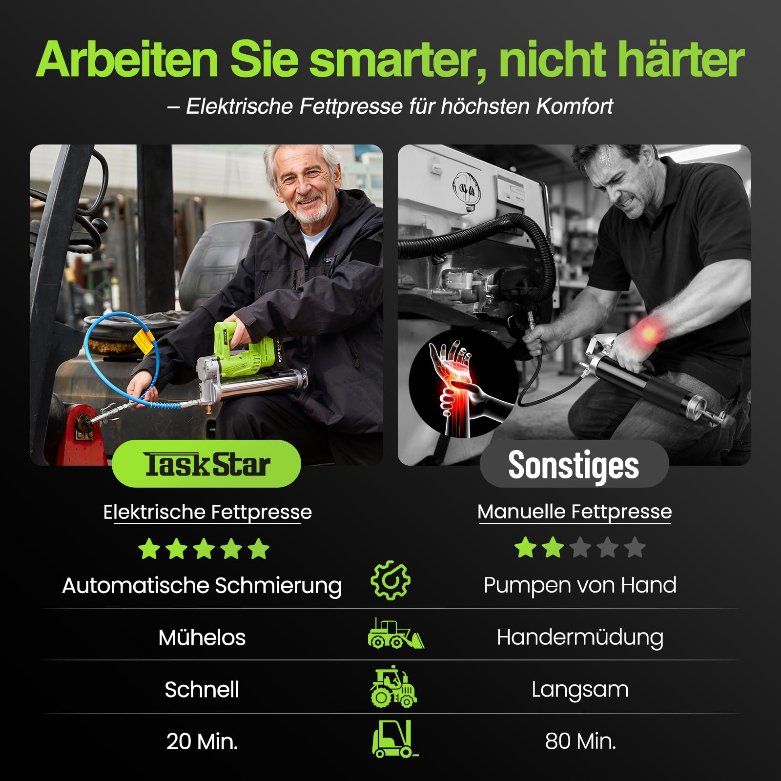 TaskStar Hocheffiziente Akku-Fettpresse: Elektrische Fettpresse mit 2 * 2.0Ah Batterien und Ladegerät, Verbessertes Mundstück, 10000 PSI Max Druck, für Landwirte, Mechaniker und Gerätebesitzer