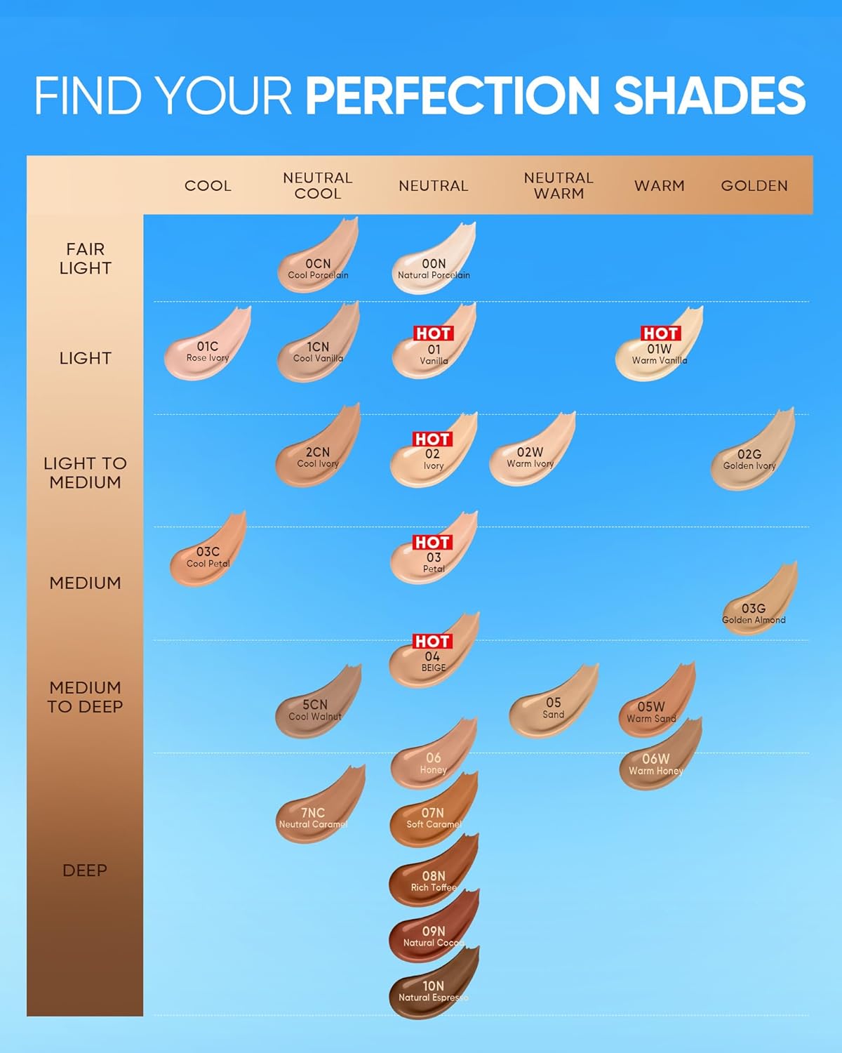 SKINTIFIC Velvet Matte Cushion Foundation Blue #01W Warm Vanilla| Full Coverage,12H Oil Control,Ideal for Oily & Combination Skin,Waterproof,Long-Lasting, Lightweight, Hydrating,Transfer-Proof - Image 6