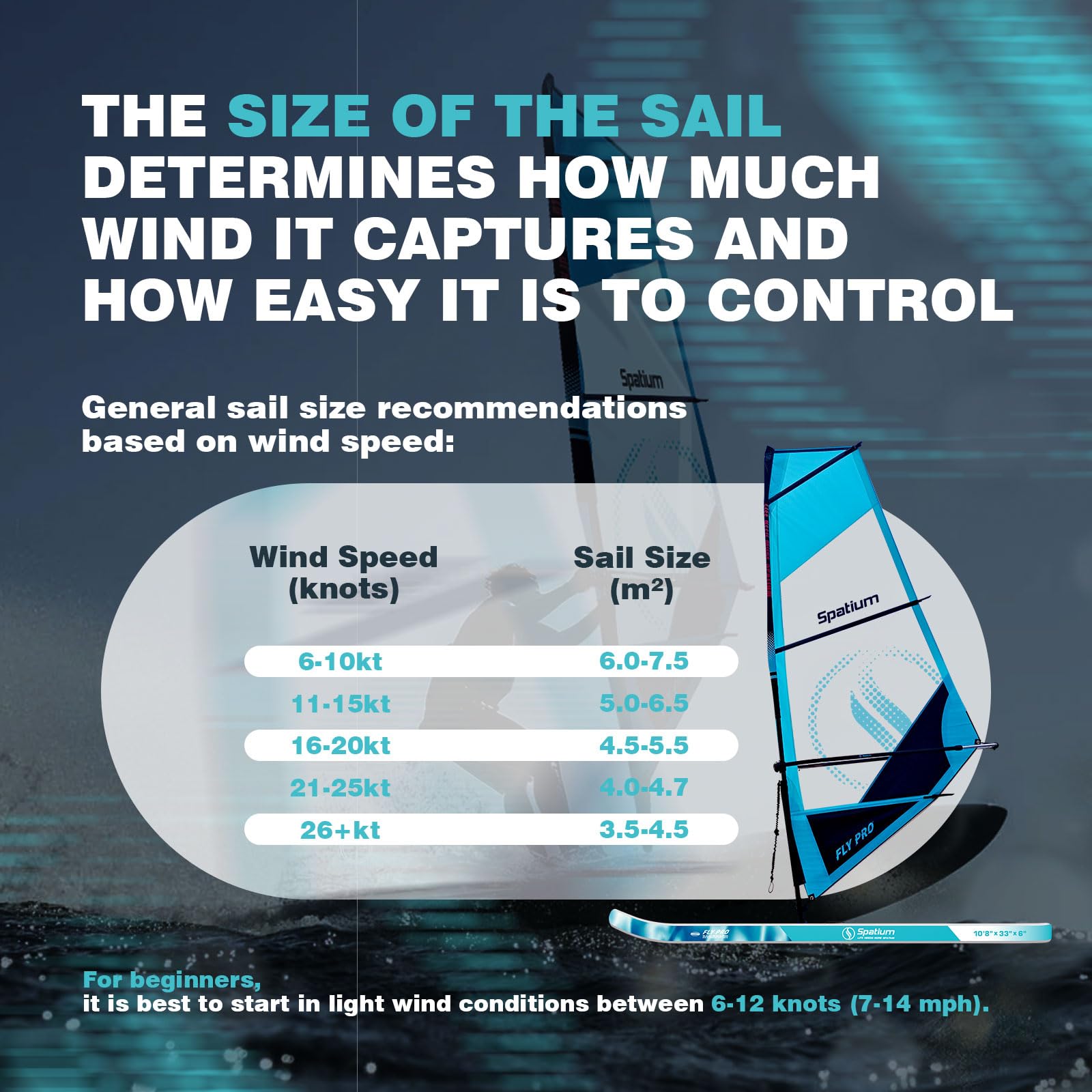 Amazon.com : Spatium Windsurfing Sails 5m²/53.82 sq Ft,Stable