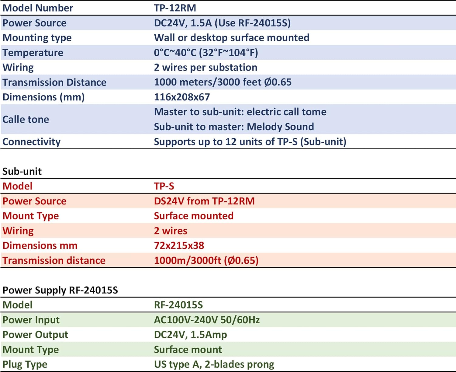 Commax Interphone System Specifications Table