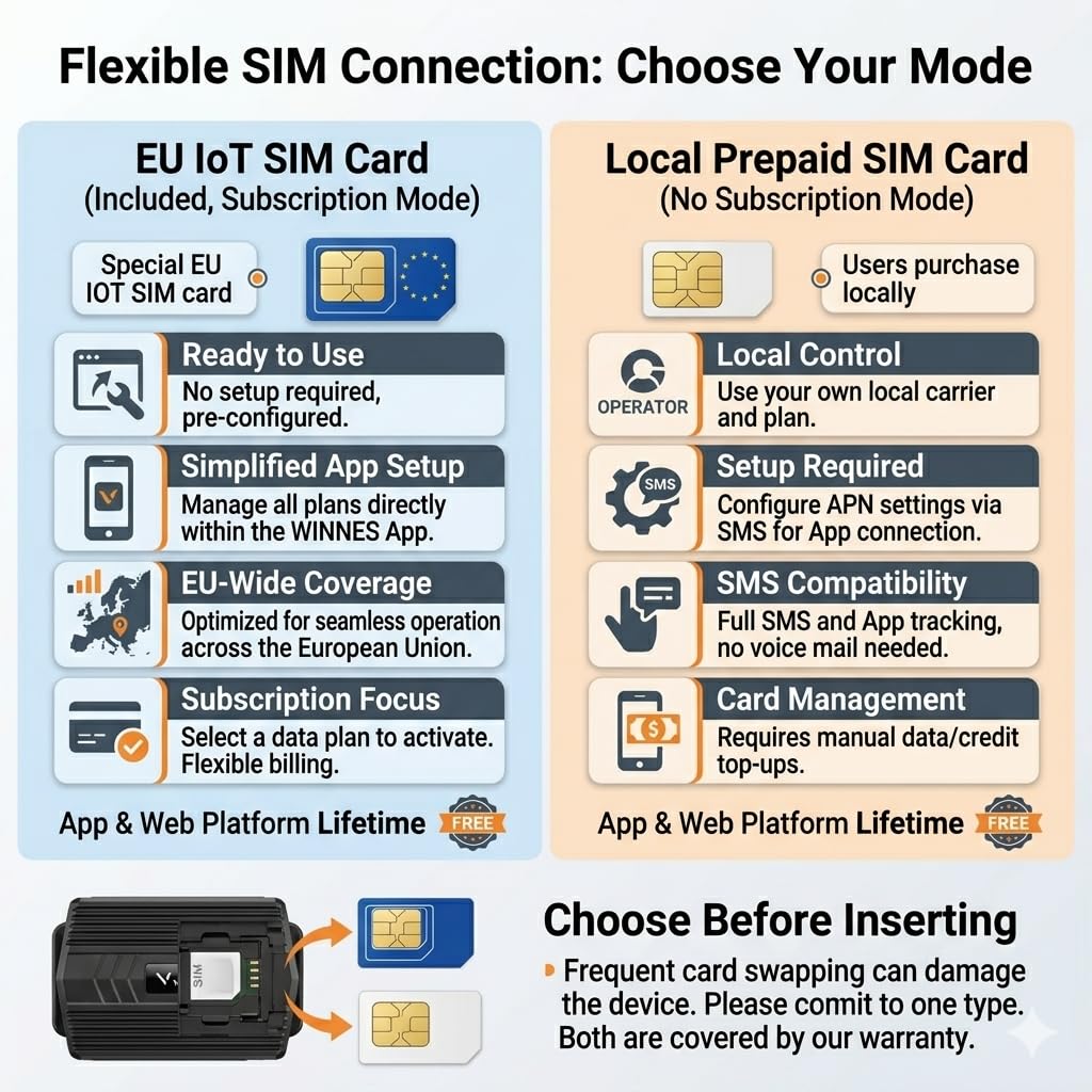 4G Collar GPS para Perros de Caza 3000mAH Batería Localizador GPS para Caballos Vacas Ovejas Animales Grandes IP66 Resistente al Agua Seguimiento en Tiempo Real, Alerta de Geocerca TK935