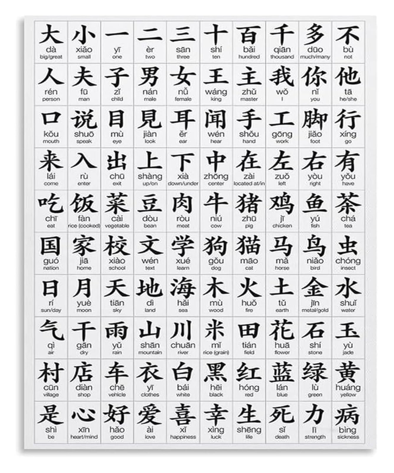 MDBJTCYZN Mandarin Chinese Pinyin and Characters Poster Educational Chart for Language Learning Classroom and Home Study Decor(Framed,12x18inch(30x45cm))