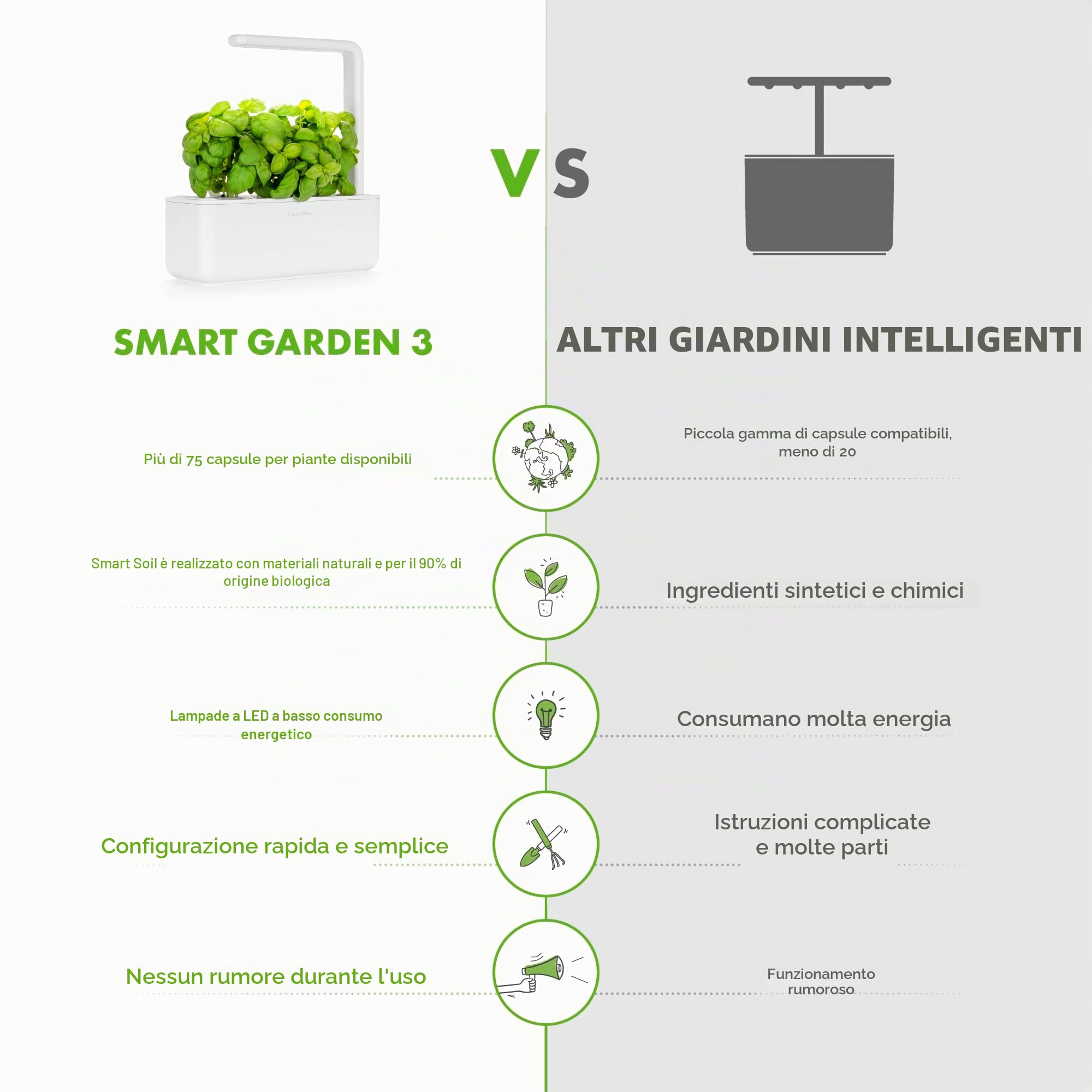 Click & Grow Smart Garden Orto in Casa, Kit Completo con 3 Capsule di Basilico, Illuminazione e Irrigazione Automatica, Idroponica Semplificata