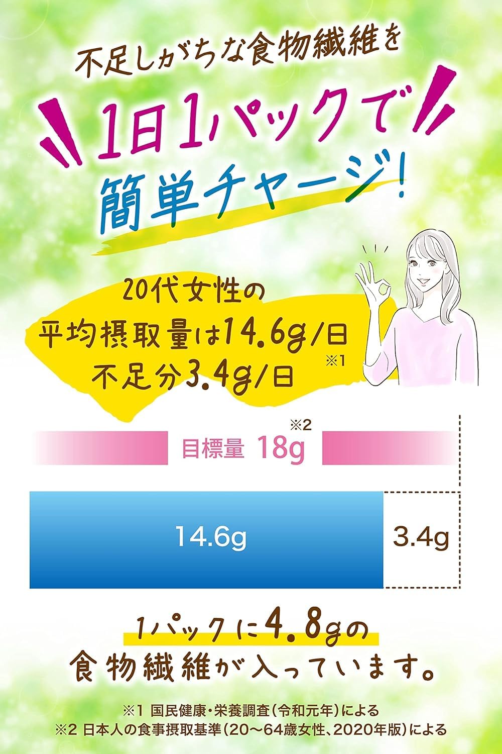 Amazon | イージーファイバー アンフレーバー ダイエット 食物繊維で