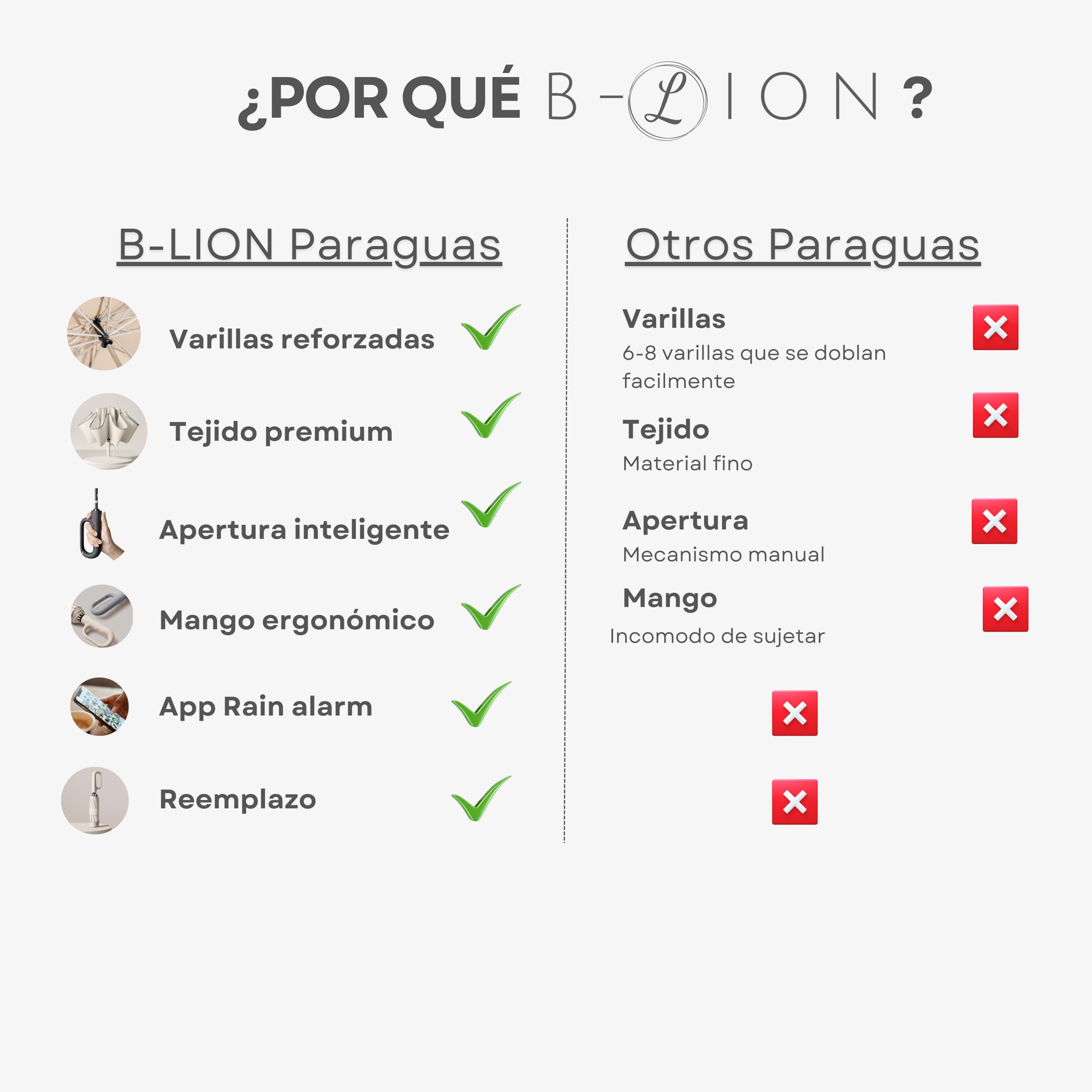 B-LION Paraguas Plegable Invertido con 10 Varillas Reforzadas, Banda Reflectante, Apertura y Cierre Automático, Antiviento y Mango con Hebilla – Fácil de Llevar para Hombre y Mujer
