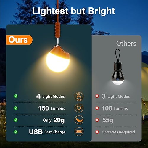 Miniatura 5 de LETMY Luces de camping recargables, paquete de 4 luces portátiles para tienda de campaña con 4 modos de iluminación, linterna LED de campamento de