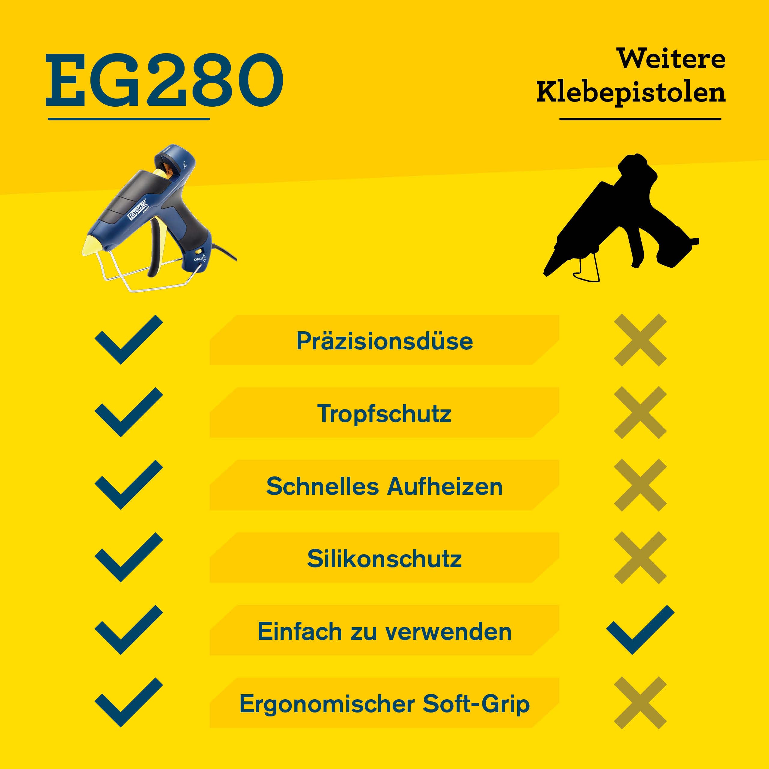 Rapid EG280 Heißklebepistole für 12mm Klebesticks, 600g/Std., 3 Min Aufheizzeit, Soft-Grip-Griff, Auswechselbare Düse, Fester Standfuß - für Heimwerker & Bastler