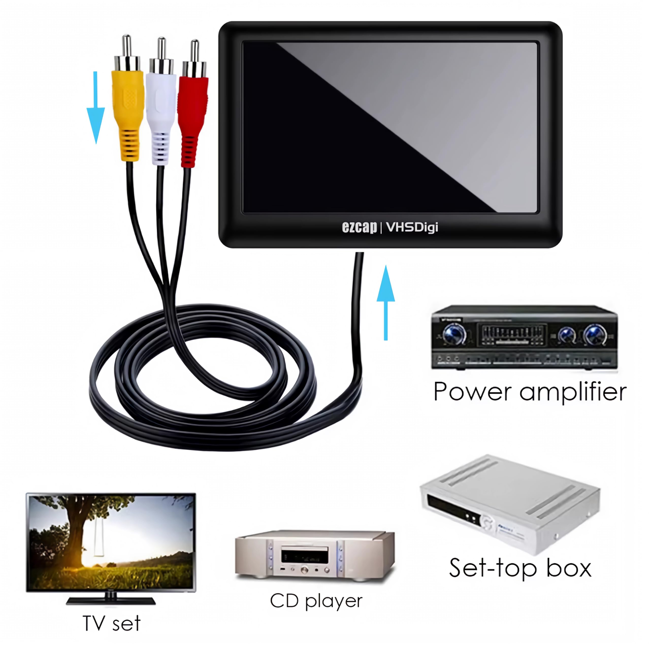 A41D VHS Digitalizador AV RCA a MP4 MP3 Convertidor con pantalla TFT de 4.3 pulgadas Grabber de vídeo USB Micro SD Grabador HDMI Salida USB-C para VHS VCR Hi8 videocámara PAL NTSC