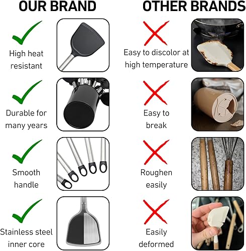 Miniatura 9 de Juego de 33 utensilios de cocina de silicona para cocinar con asas inoxidables, resistentes al calor, de grado alimenticio, sin BPA, juego de