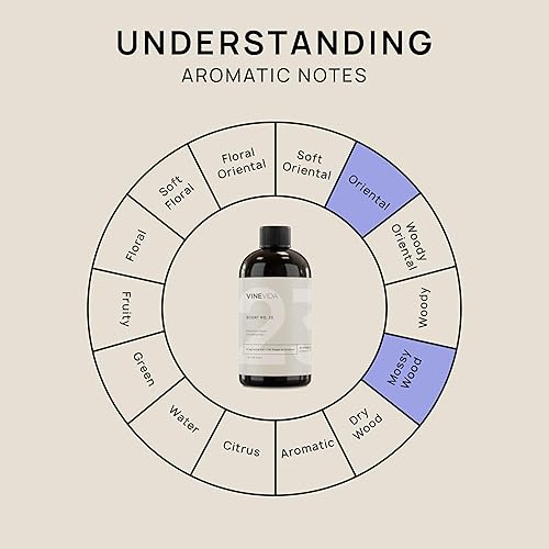 Miniatura 921 de VINEVIDA [4 onzas] Aceite de fragancia de madera de teca de caoba para fabricación de velas y fabricación de jabón, aromas de velas prémium para