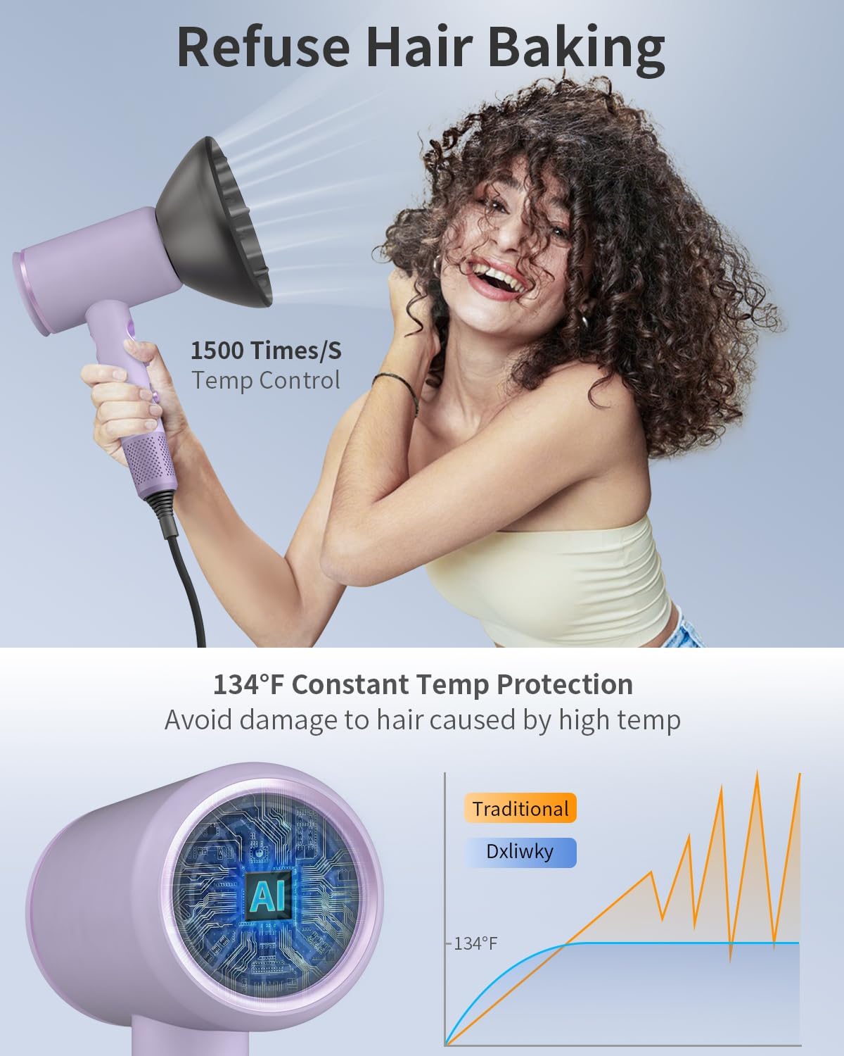 Professional Hair Dryer,1875 Watt High-Speed Ionic Bangladesh Ubuy