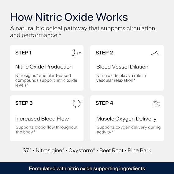 Sheer Strength Labs Nitric Oxide Supplement for Men - Clinically Tested for Pumps & Blood Flow - 270% More Nitric Oxide - Nitrosigine Supplement, S7 & Beetroot - Made in USA - 90 Capsules