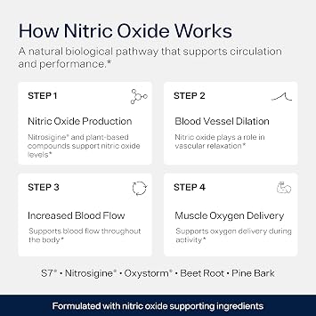 Sheer Strength Labs Nitric Oxide Supplement for Men - Clinically Tested for Pumps & Blood Flow - 270% More Nitric Oxide - Nitrosigine Supplement, S7 & Beetroot - Made in USA - 90 Capsules