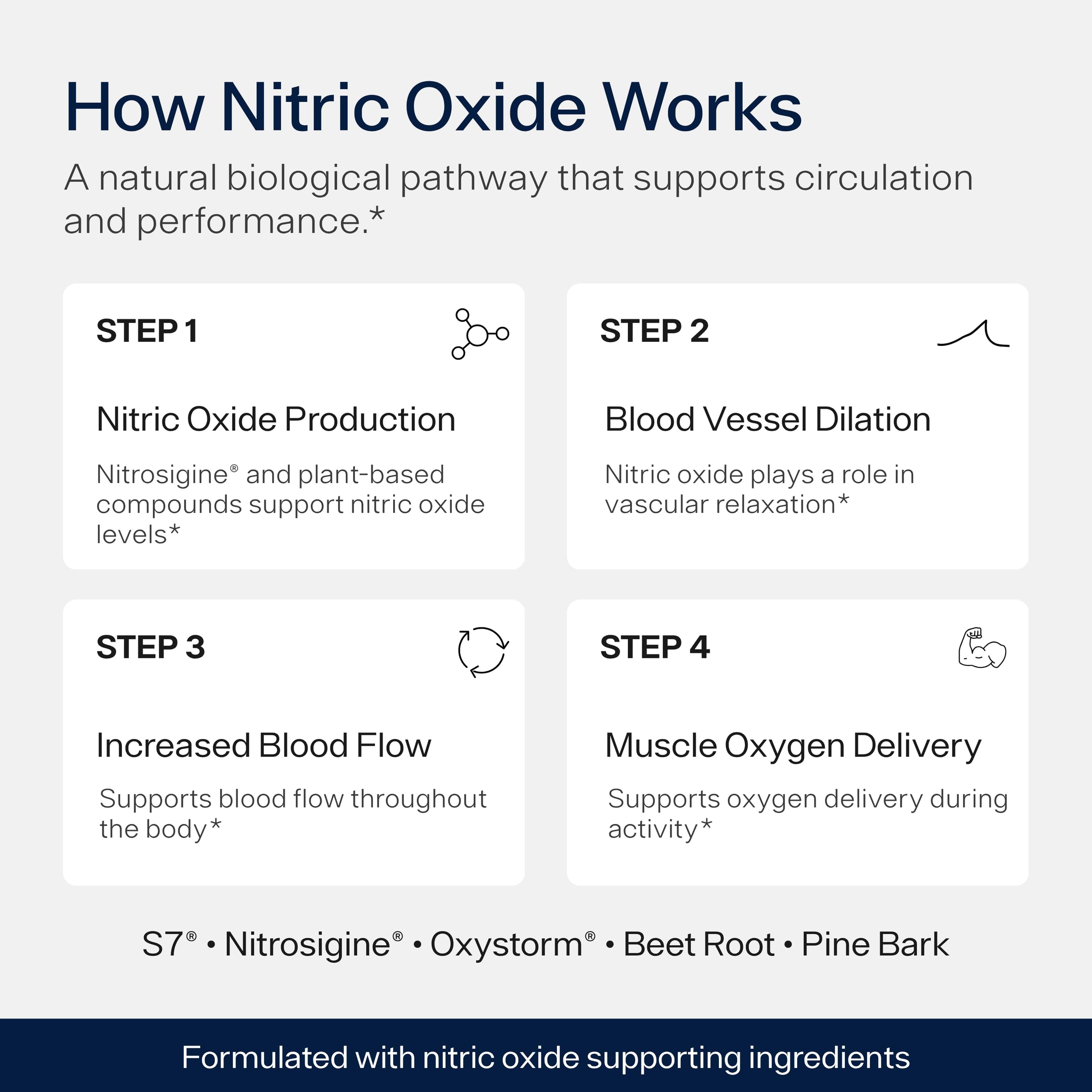 Nitric Oxide Supplement for Men with Clinically Dosed Nitrosigine and S7 — Amazon image 5