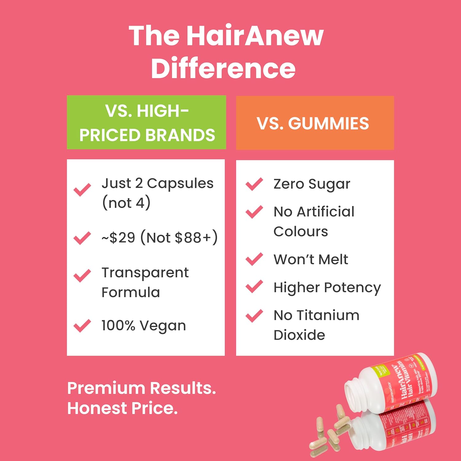 Hair Growth Vitamins for Women & Men for Faster Hair Growth, Vegan, 60 Capsules - 11 Ingredients & 5000mcg Biotin for Thicker Fuller Stronger Locks + Skin & Nail Health - Naturenetics HairAnew