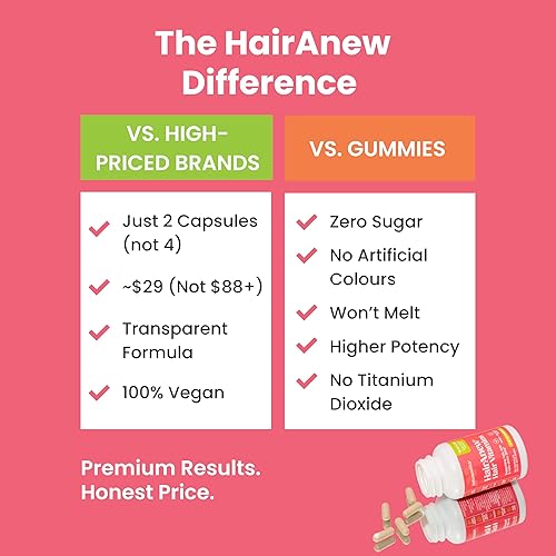 Miniatura 8 de Vitaminas HairAnew para el crecimiento del cabello para cabello más grueso y fuerte Funciona para mujeres y hombres de todo tipo de cabello 11