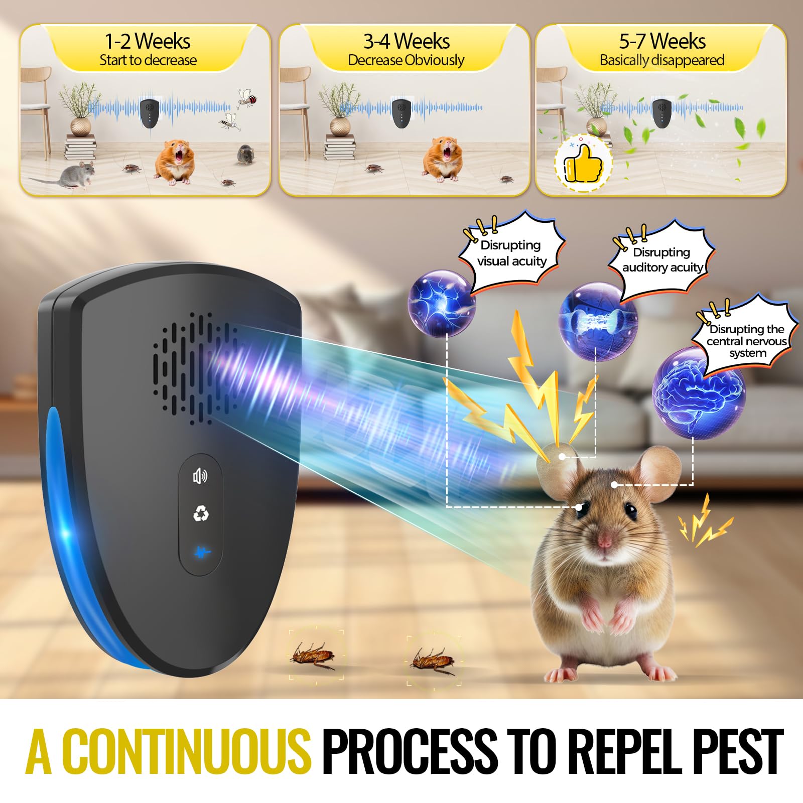 Repellente per roditori ad ultrasuoni per interni, repellente per topi per casa, deterrente per topi ad ultrasuoni plug in