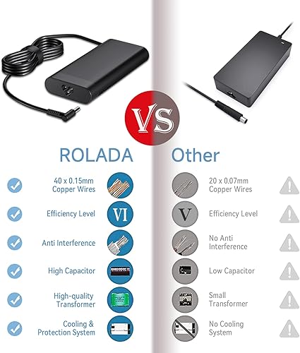 Miniatura 5 de ROLADA Cargador para portátil de 135 W compatible con HP Spectre x360 15 16 2 en 1, adaptador de CA Omen 15 17, Pavilion Gaming 15 17 15-ec0013dx