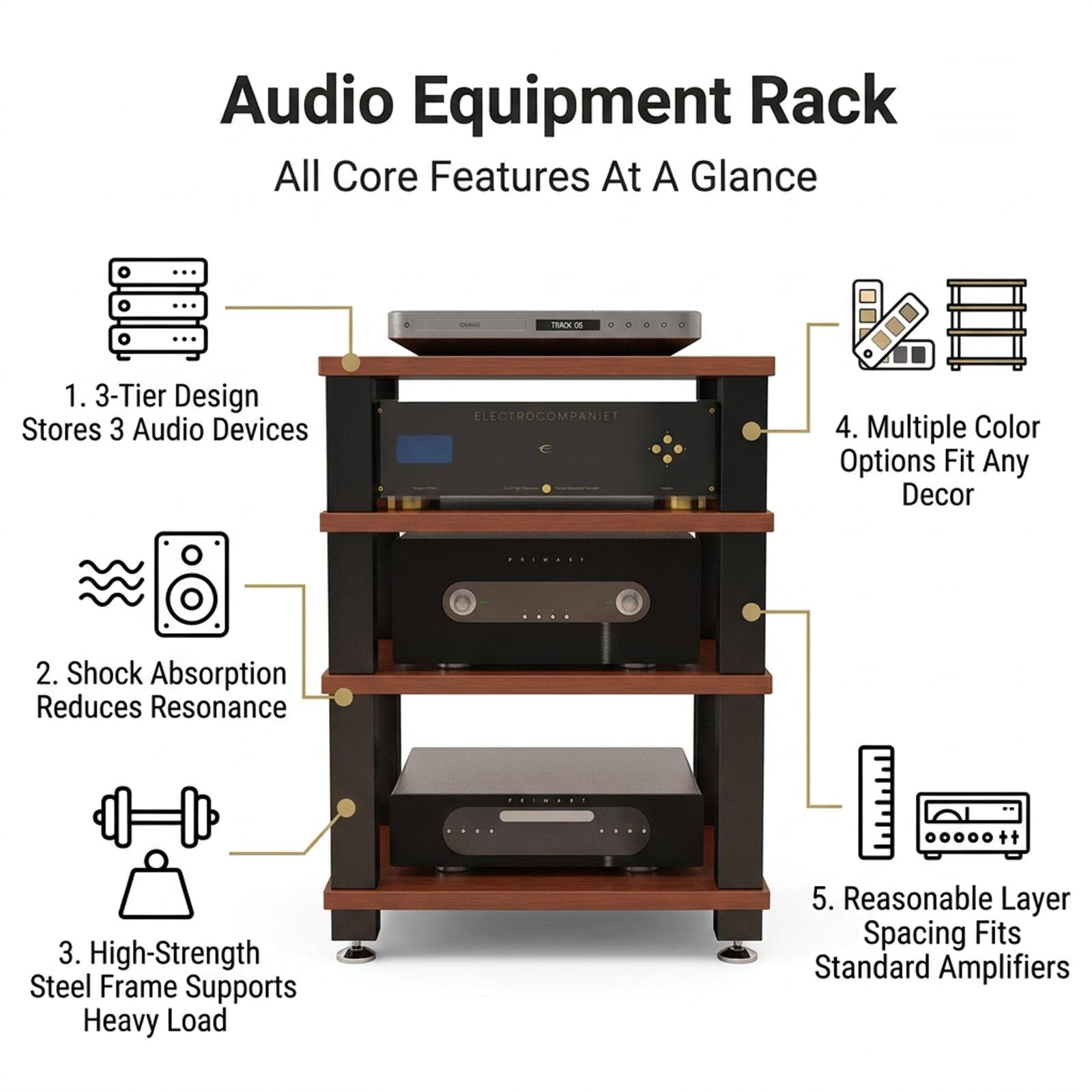 Audio Rack, Heavy Duty 1-4 Tier Stereo Rack with Shock-Absorbing Feet, Metal Frame Wooden Shelf Open AV Stand for Home Theater & Game Console Storage(Black,23.6x18.8x14.7in)