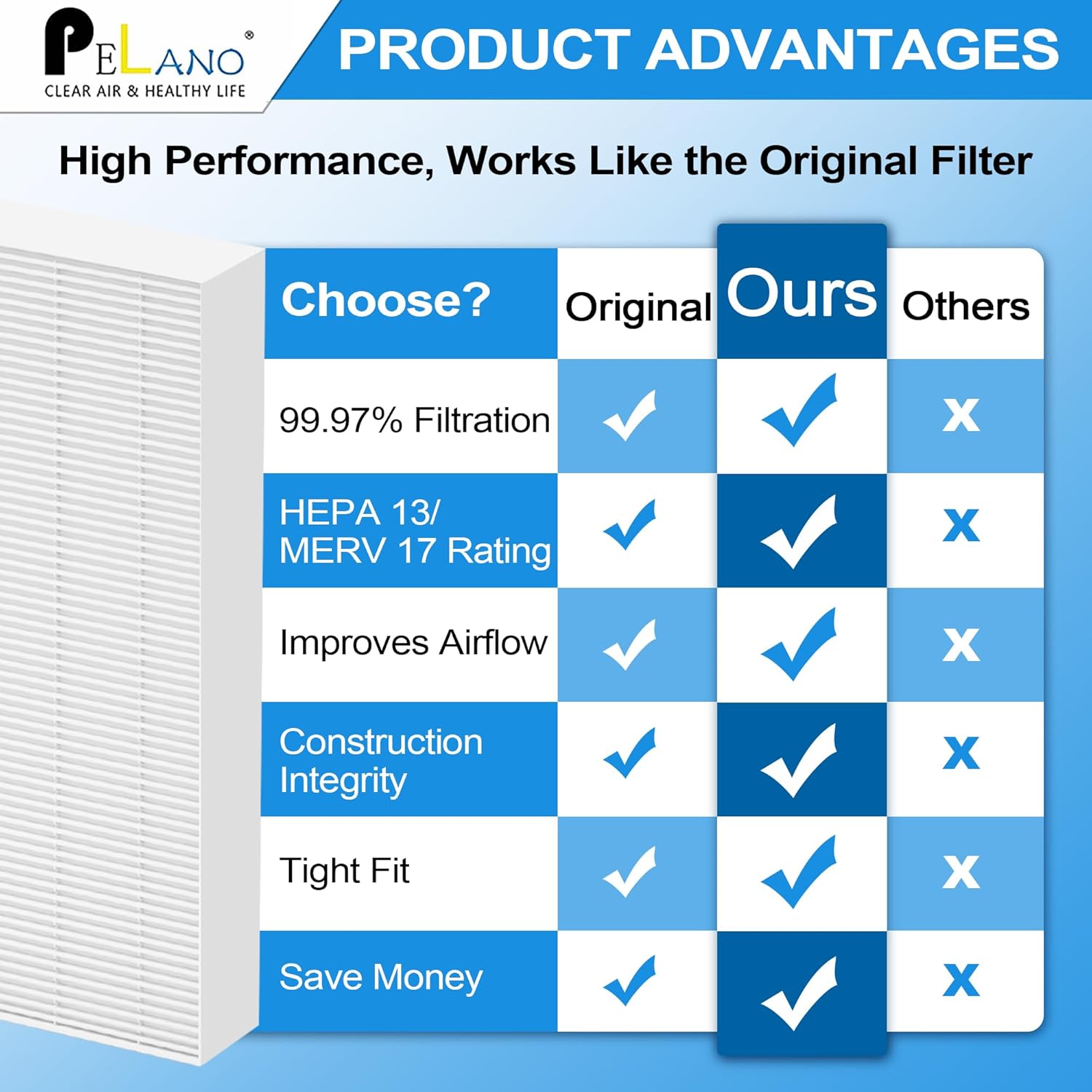 HPA300 Replacement Filters R for Honeywell Air Purifier HA300, HPA300, HPA300VP, HPA304, HPA3300, HPA5300 & HPA8350, 6 Pack True Filter, Fits for Honeywell R Filter (HRF-R3 & HRF-R2 & HRF-R1)