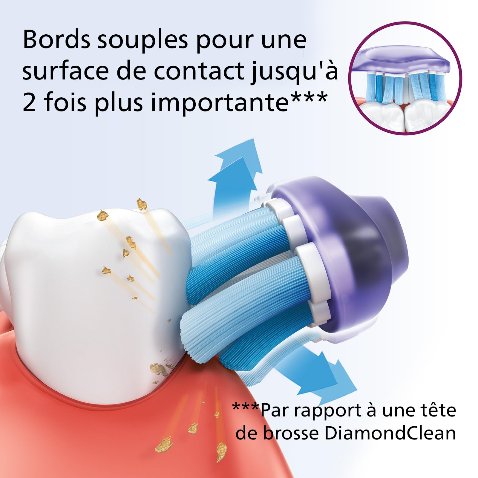 Philips Sonicare Lot de 4 têtes de brosses à dents électriques soniques G3 Premium Gum Care pour la santé des dents et des gencives, Blanc (Modèle HX9054/17)