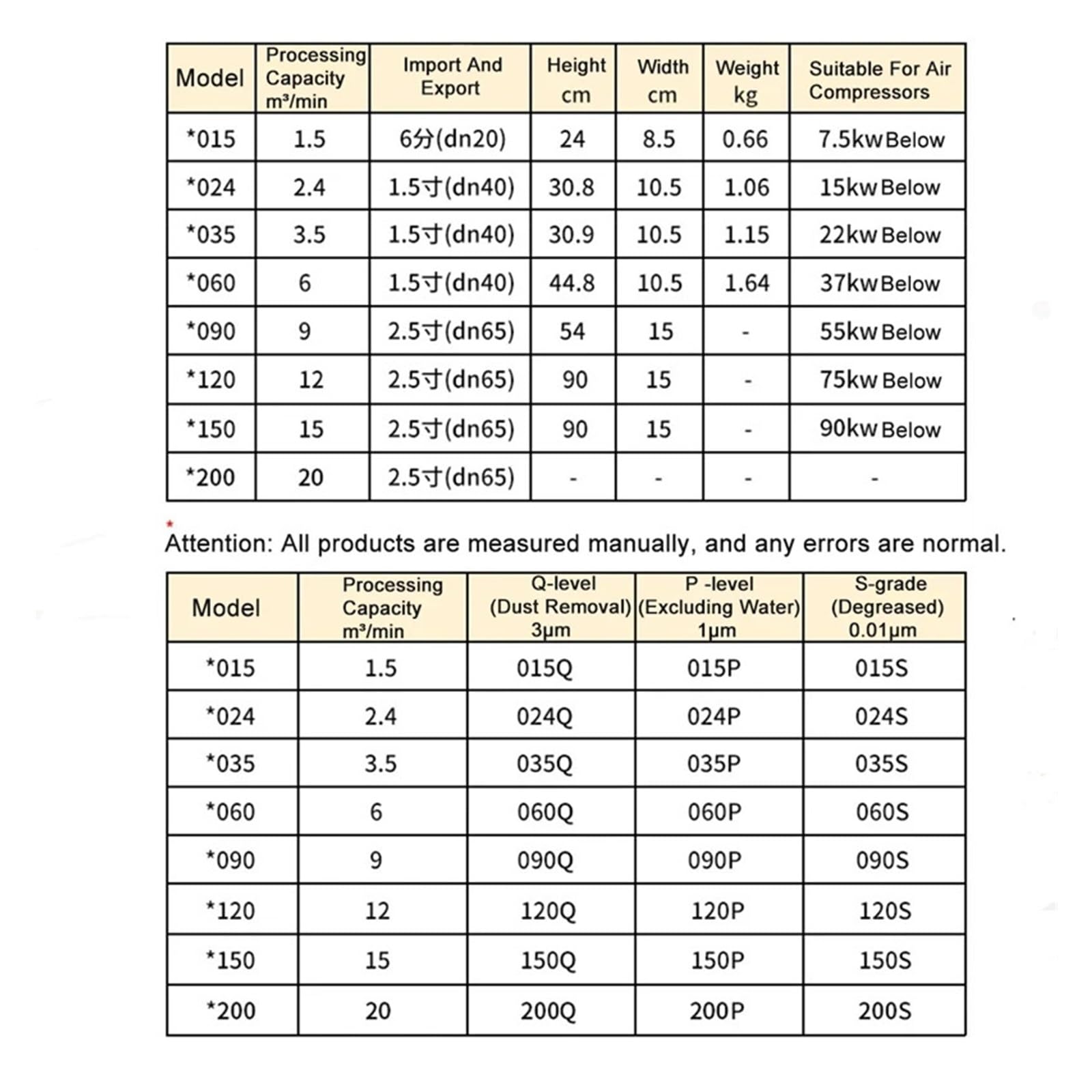 0.35Q - 0.60S filtre de précision drainage automatique QPS compresseur d'air séparateur huile-eau pompe à air sécheur à froid(0.35Q)