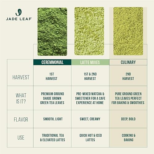 Miniatura 5 de Jade Leaf Matcha Organic Premium Ceremonial Grade Matcha Green Tea Powder - Japanese - Culinary, Ingredient, Ceremonial Barista Teahouse, Latte