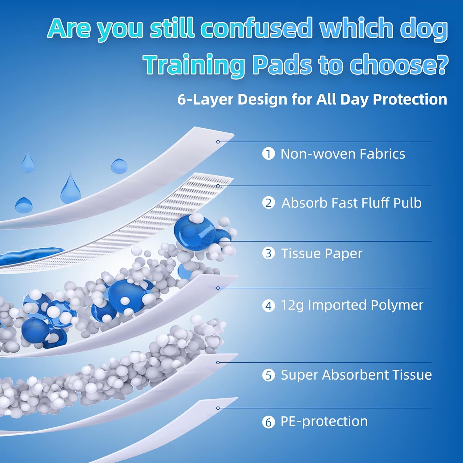 Dog Pee Pads Extra Large 28"x34",X-Large Thicken 6 Layers Ultra Training Puppy Pee Pads,Super Absorbent & Leak-Proof,Disposable Pet Piddle Pad and Potty Pads for Dogs Cats Rabbits (30 Count)