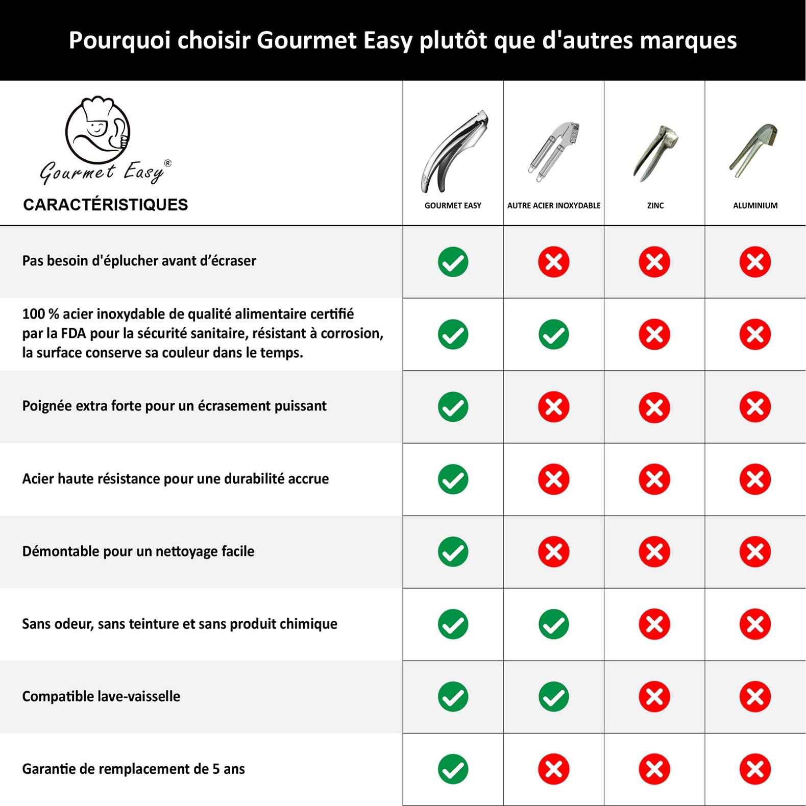Gourmet Easy Set Presse-Ail en Acier Inoxydable, 2 Embouts, Échange à Vie