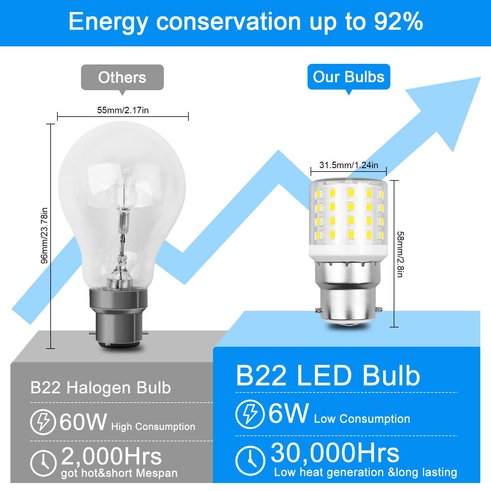 XIMNCHNI Small Bayonet Light Bulb 60W Equivalent - Image 4