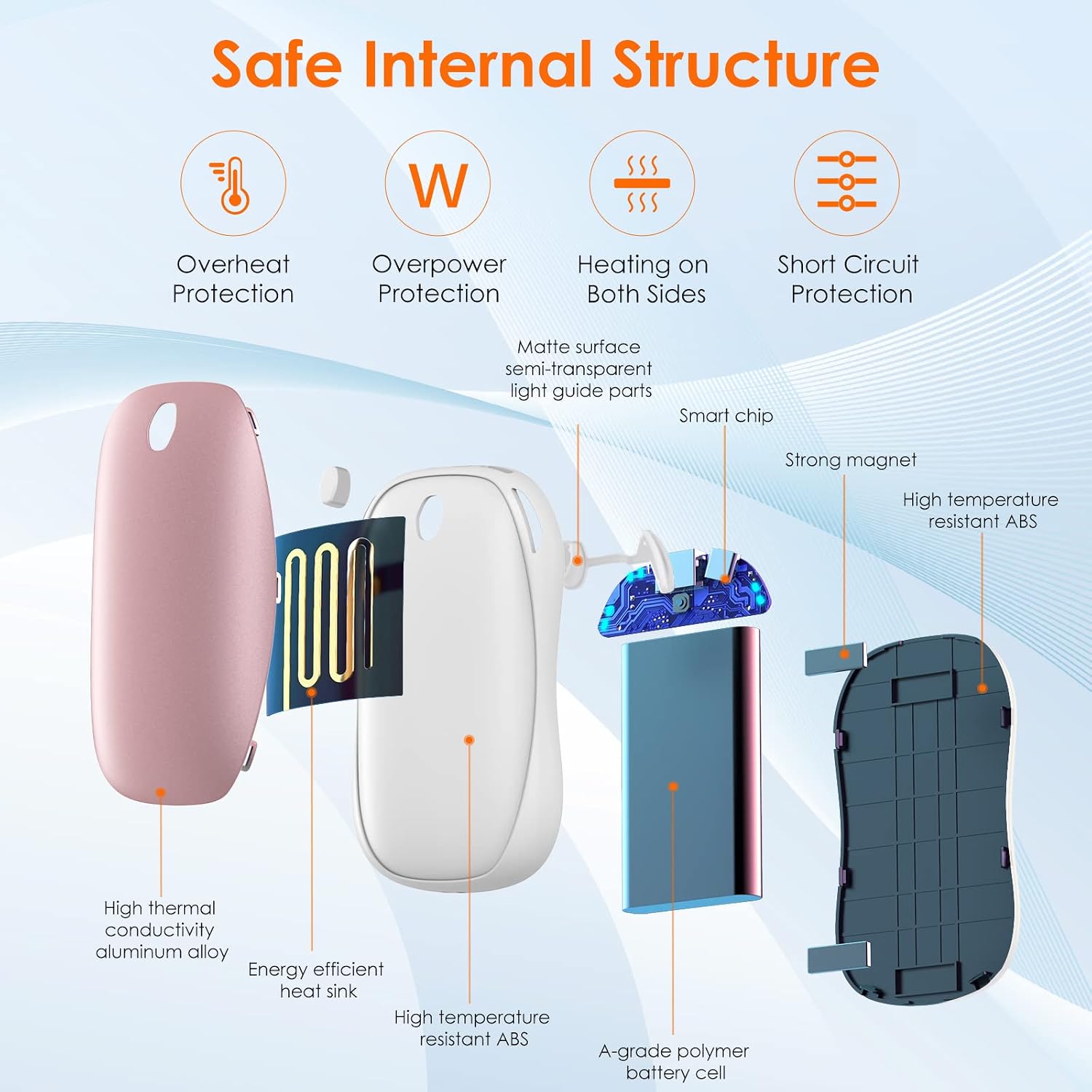 2-Pack Hand Warmers Rechargeable, HAPAW 10000mAh Split Magnetic for Double Hands, 2 in 1 Portable Electric Pocket Heater and Power Bank, Reusable Winter Warm Gift for Outdoors Camping, Hunting, Hiking