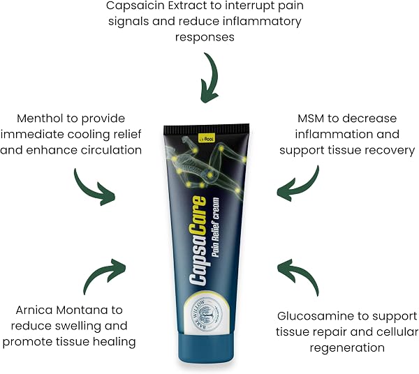 CapsaCare Cream with Capsaicin 0.125% & Magnesium, NeuroSoothe Blend with Arnica, Glucosamine, Menthol & Aloe, Fragrance Free, Non Greasy, Hydrating Topical Skin Cream for Men and Women, 100g (1 Pack) - 4