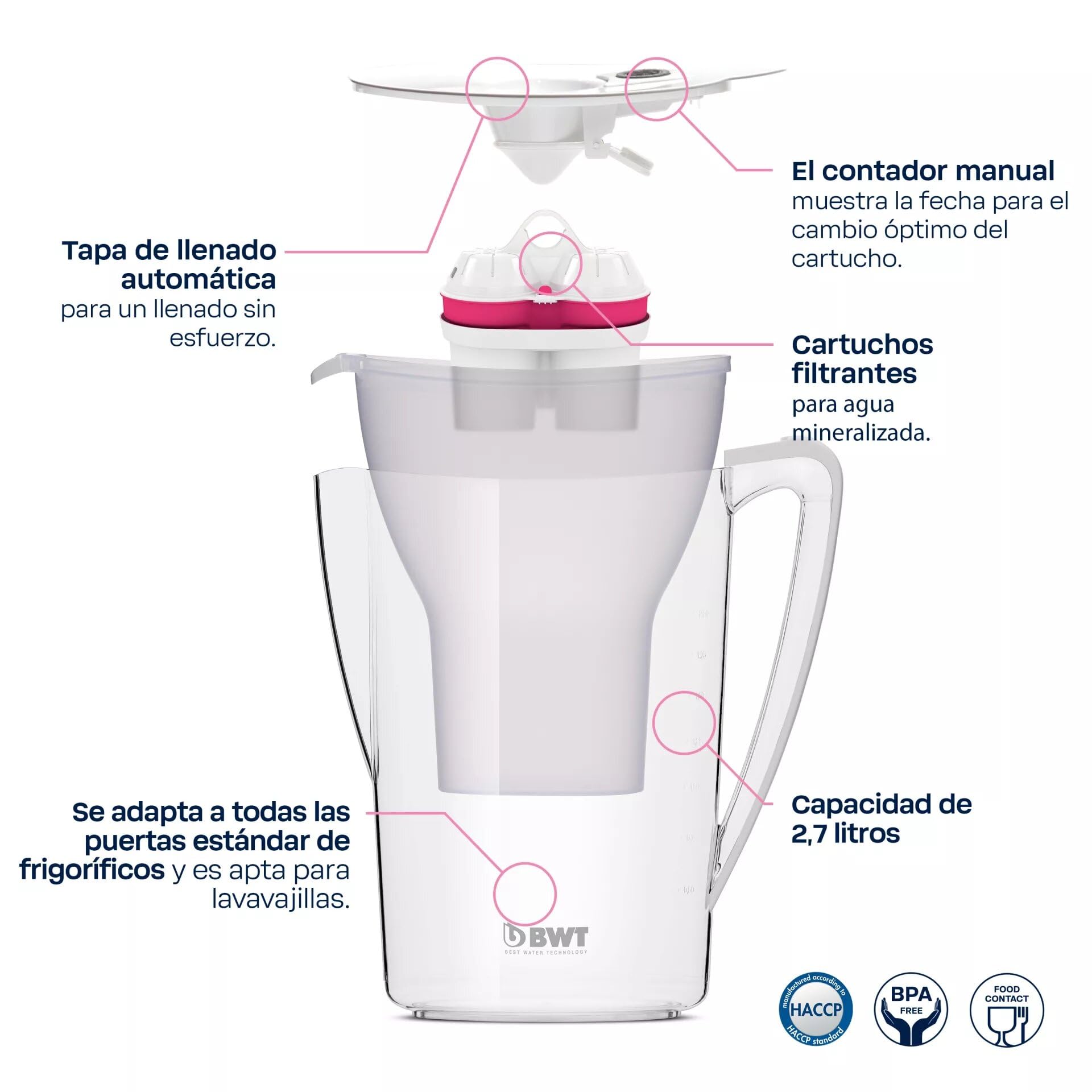 BWT filtro agua con MAGNESIO – Pack 12 | Compatible con jarra filtradora de agua | Filtro jarra BWT | Purificador doméstico | Reduce cal, cloro y metales | Hasta dureza de 14,9 °dH