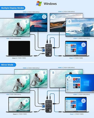 Miniatura 4 de Estación de acoplamiento USB-C 4K con pantalla cuádruple, estación de acoplamiento universal para MacBook y Windows (3 HDMI, VGA, Gigabit Ethernet,