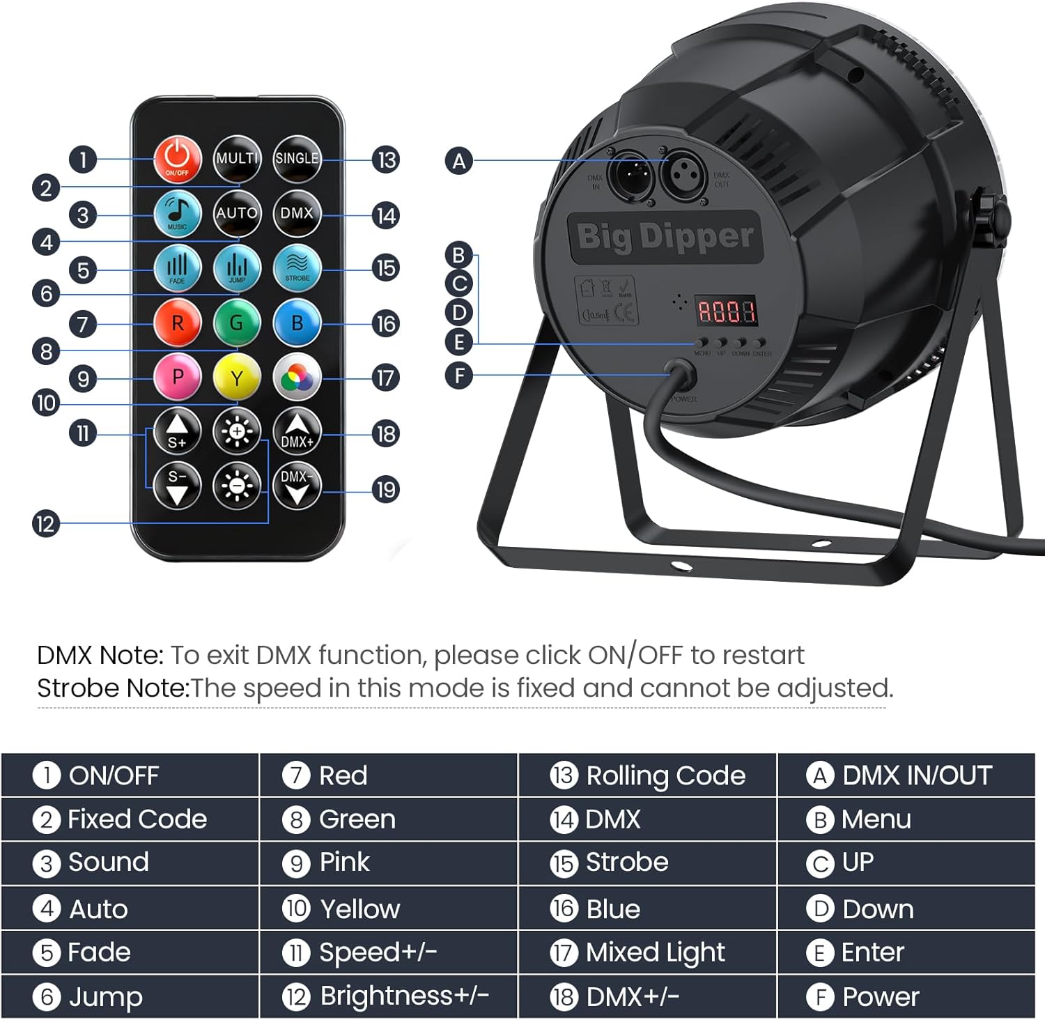 Big Dipper LED Stage Lights Par Lights 54X3W RGB 3in1 Bright Lighting with Master-Slave DMX 512 Sound Activated Spotlights Uplights Remote Control for Event Concert Club Church 4 Pack