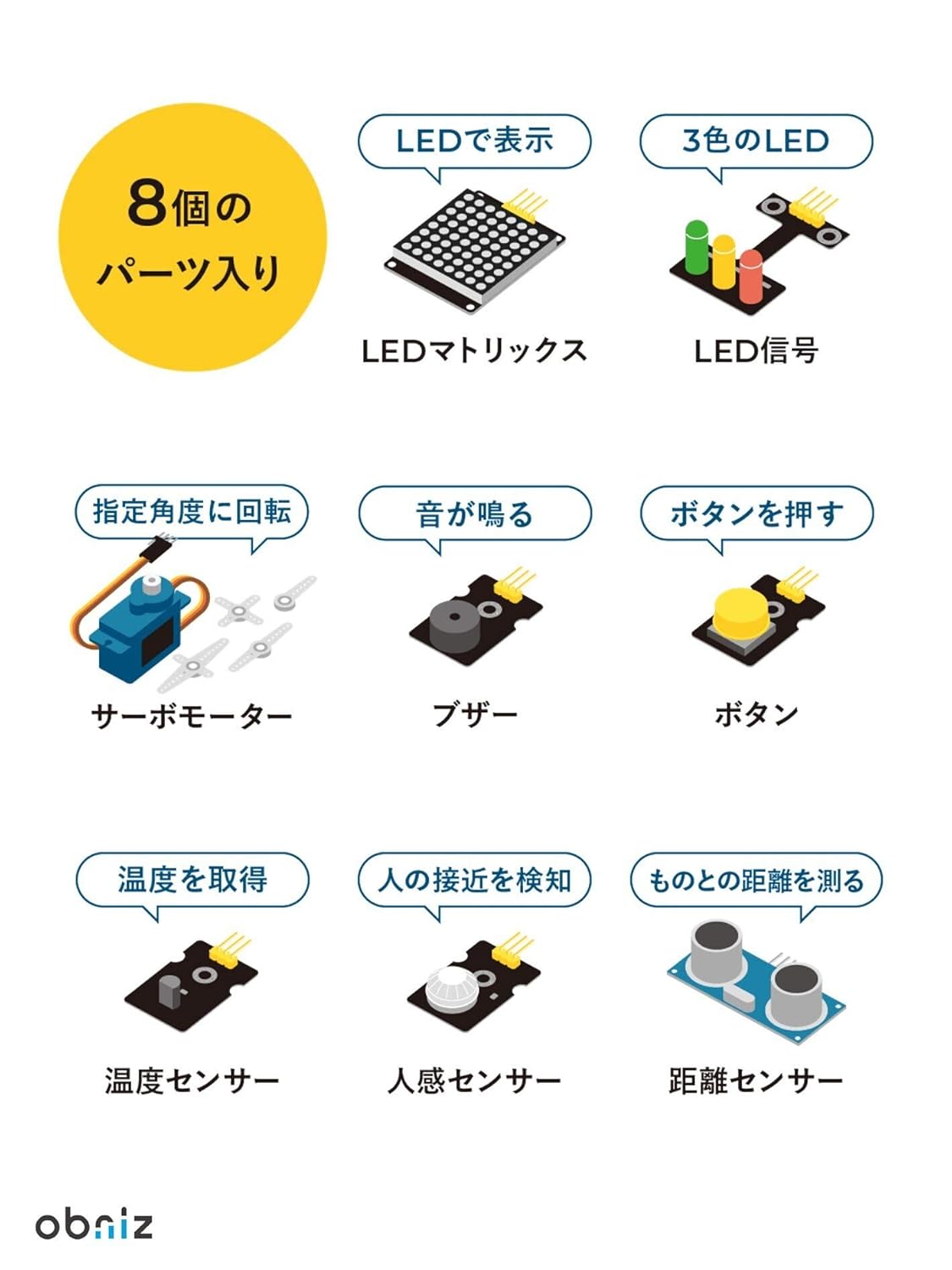 Amazon Obniz Starter Kit オブナイズスターターキット 無期限クラウドライセンス付属 Javascript Html5 Iot開発入門 Obniz Board オブナイズ ボード クラウド Iot Poc Python マイコン 産業機器 社内研修 ブロックプログラム プログラム プログラム教育 電子工作 Wi