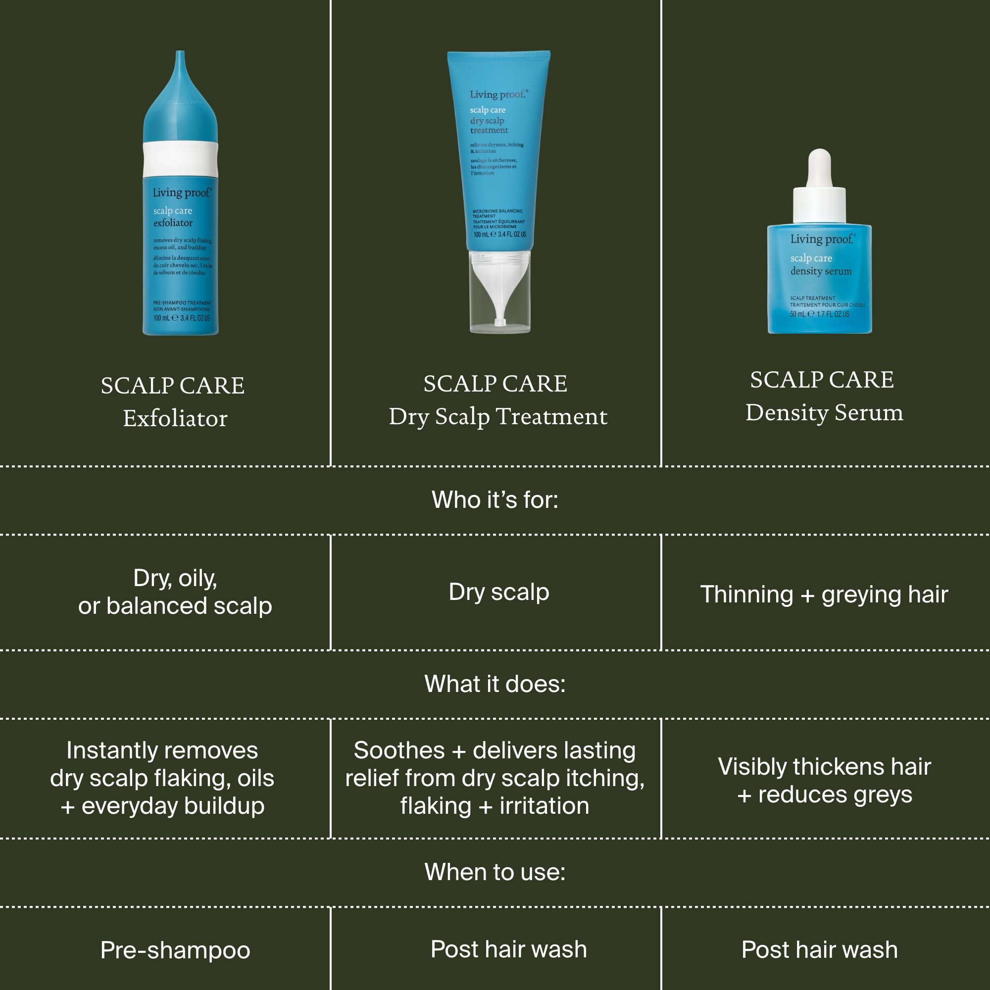 Living Proof Scalp Care Exfoliator