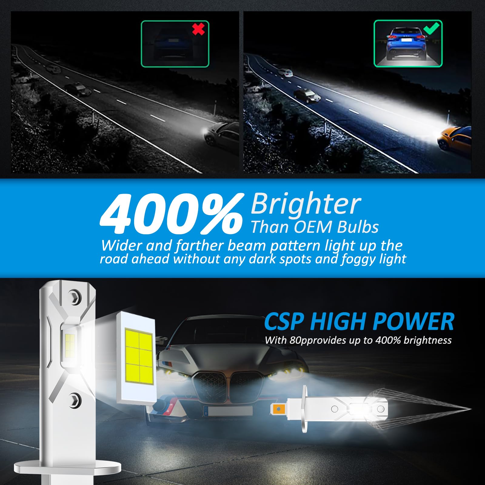 D-Lumina Lampadina H1 LED Canbus, 100W 16000LM 6500K 400% Mini Abbaglianti e Anabbaglianti Super Luminosi,1:1 Design di Ricambio Lampada Alogena,Non Polarità,Plug and Play,2 pezzi