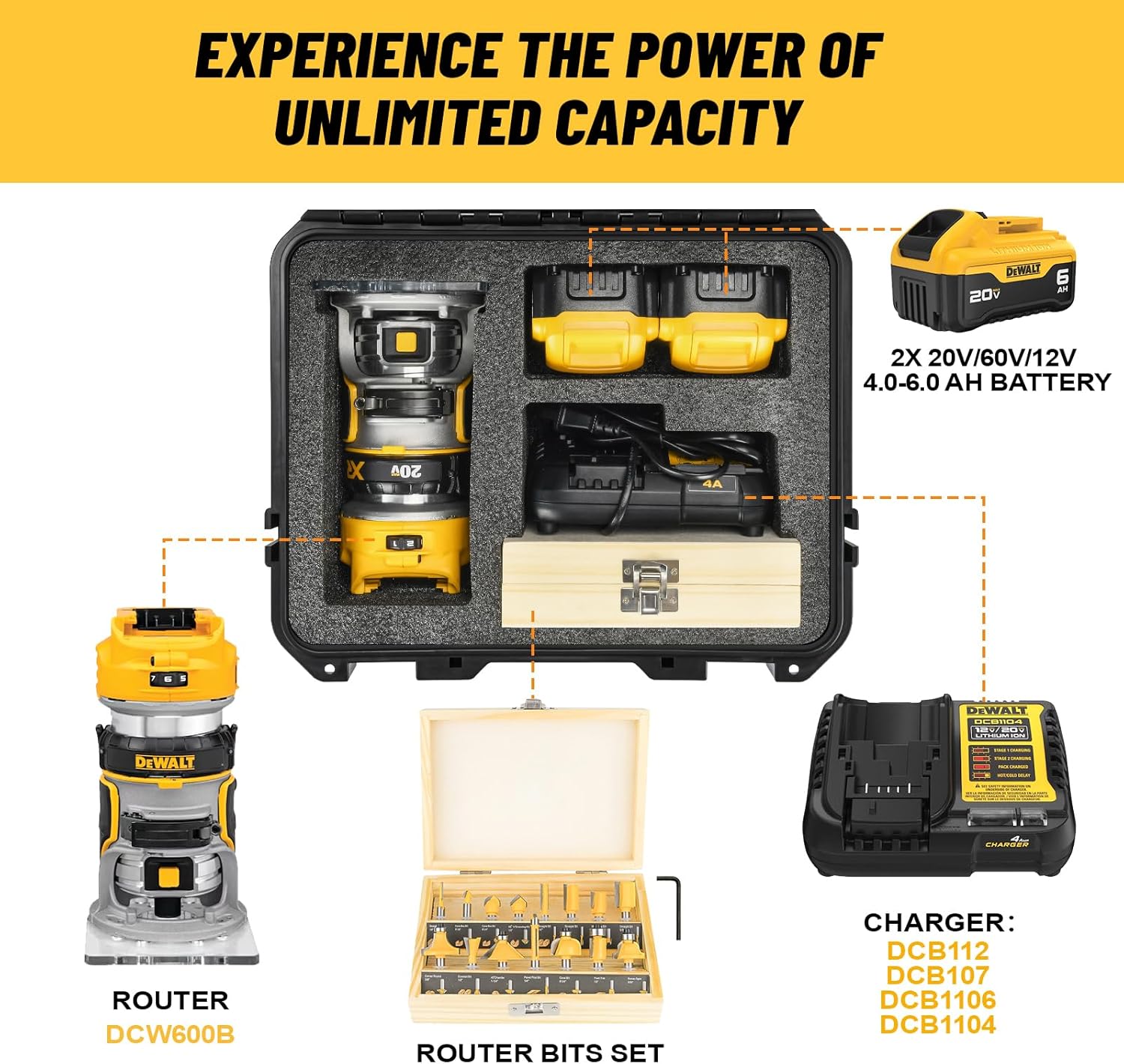 Hard Case for Dewalt Router - Tool Bag for Dewalt 20V Max XR Cordless Woodworking Router Tool, Waterproof & Shockproof Box for Brushless DCW600B | Battery & Charger (Case Only)