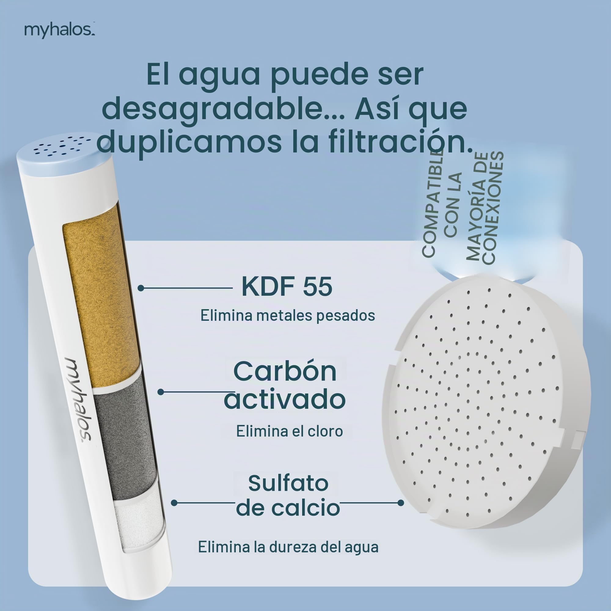 MyHalos Filtro de Repuesto para Cabezal de Ducha, Reduce Cloro y Cal | Filtro para Alcachofa de Ducha, Fácil Instalación, Reemplazo Sencillo, Duradero, Uso en Viajes y Casa