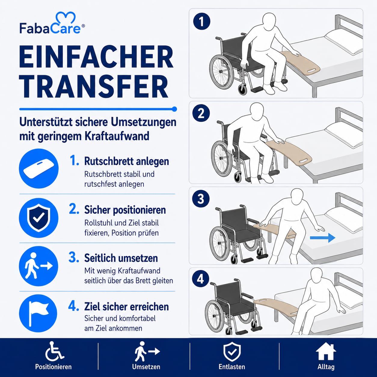 FabaCare Rutschbrett für Rollstuhlfahrer EasyTransfer wave, Rollstuhlbrett, Transferbrett, Umsetzbrett gebogen mit Griff, Transferhife vom Rollstuhl, Auto und Bett, bis 130 kg, Länge 67 cm