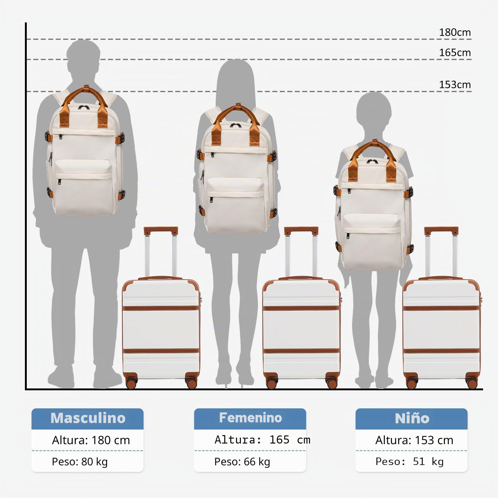 COOLIFE Maleta de cabina de 55 x 35 x 20 cm para Ryanair, equipaje de mano, maleta rígida con cerradura TSA y 4 ruedas gemelas, blanco y marrón., 55×35×20 -Set 2pzs