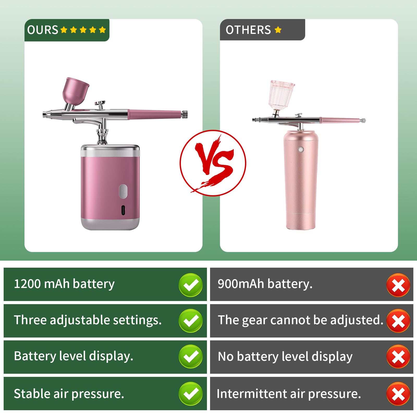 Kit de aerógrafo de 1200 ma con compresor, juego de aerógrafo portátil para tatuaje, maquillaje, decoración de pasteles, modelo, pintura, arte de uñas, peluquero (rosa de acción única)