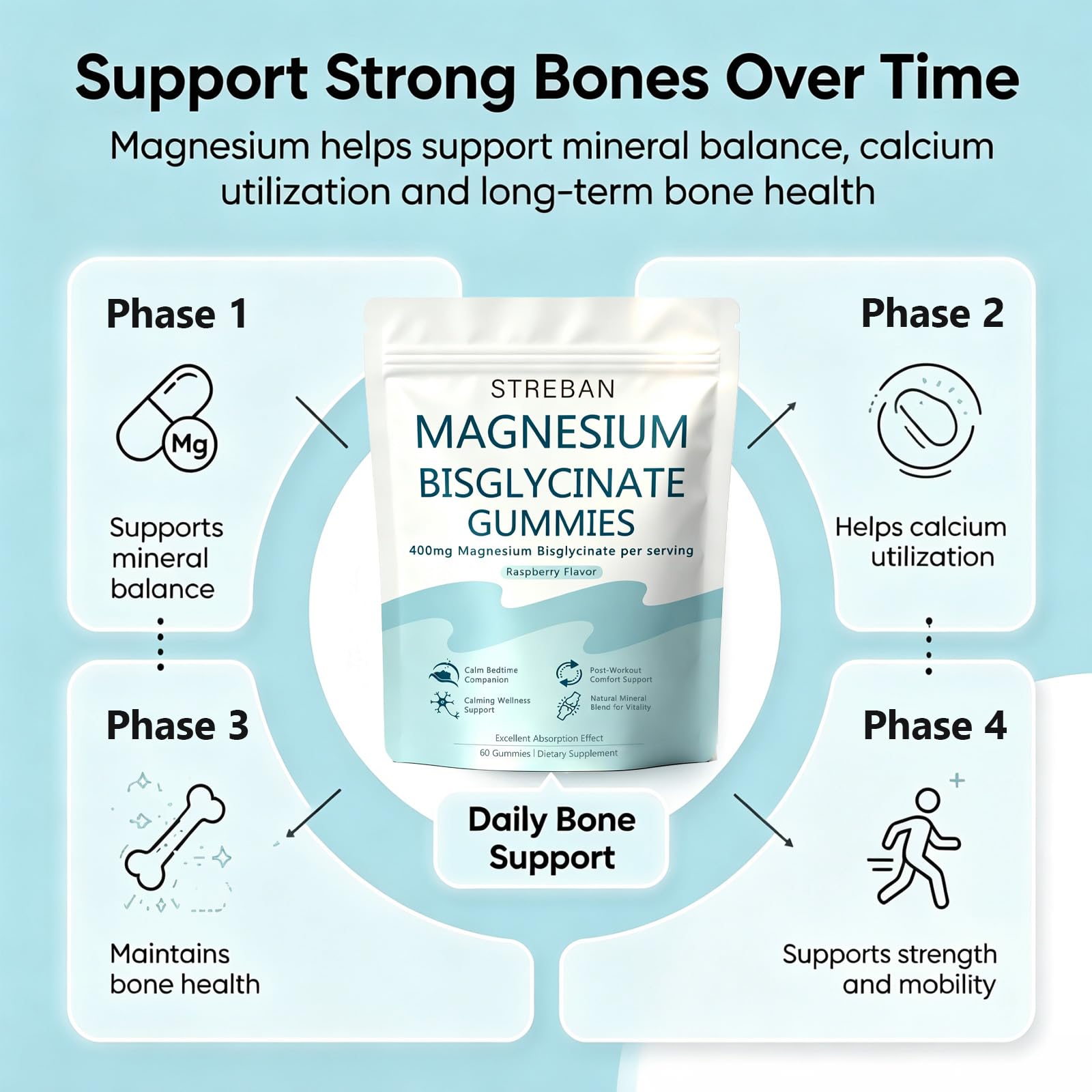 Magnesium Bisglycinate Gummies, 400mg Chelated Magnesium (1) — Amazon image 3