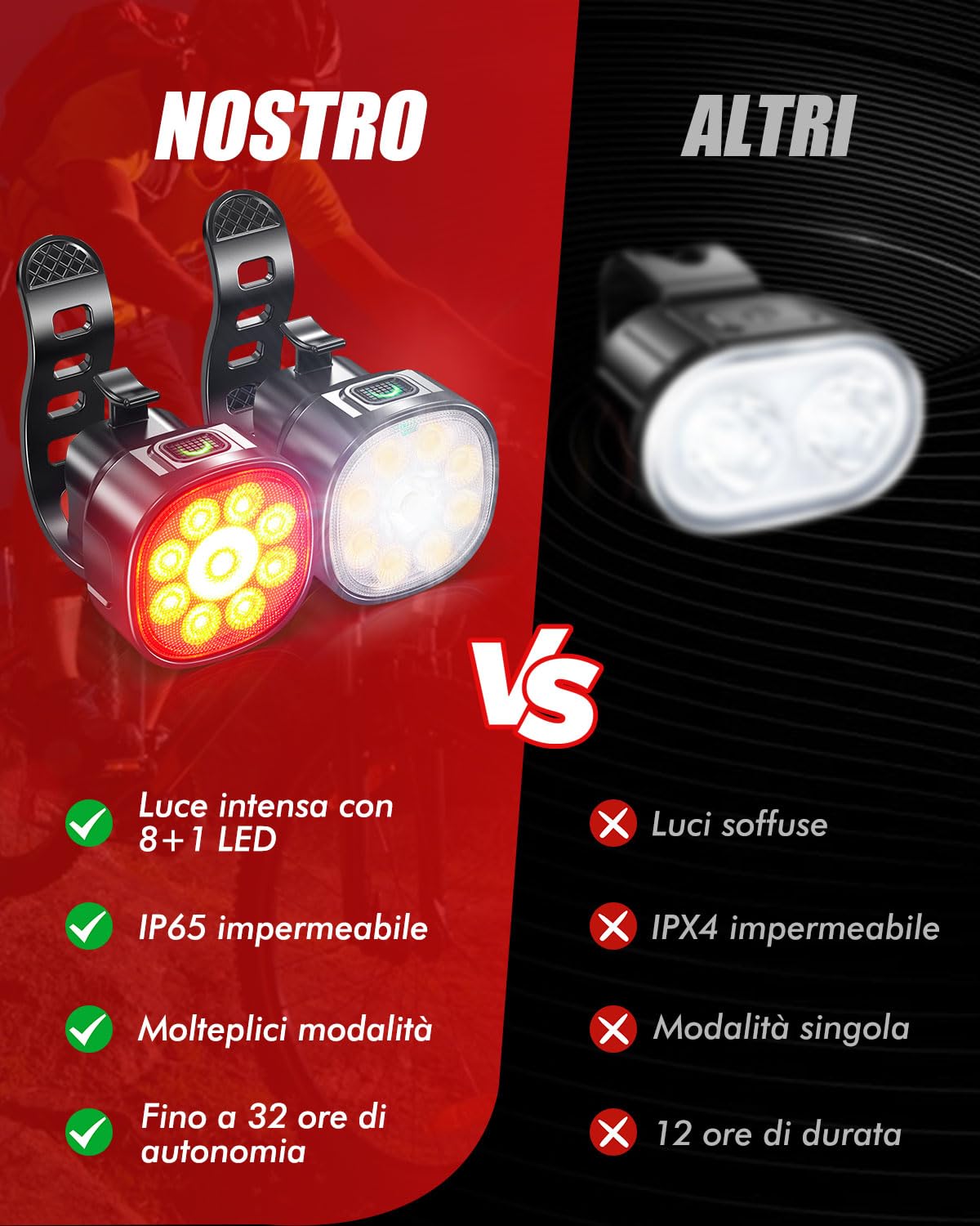 Luci Bici USB Ricaricabili - 8+7 Modalità, Ricarica 1.5 Ore, IP65 Impermeabile - Per Mountain Bike E Notte - Foto 2